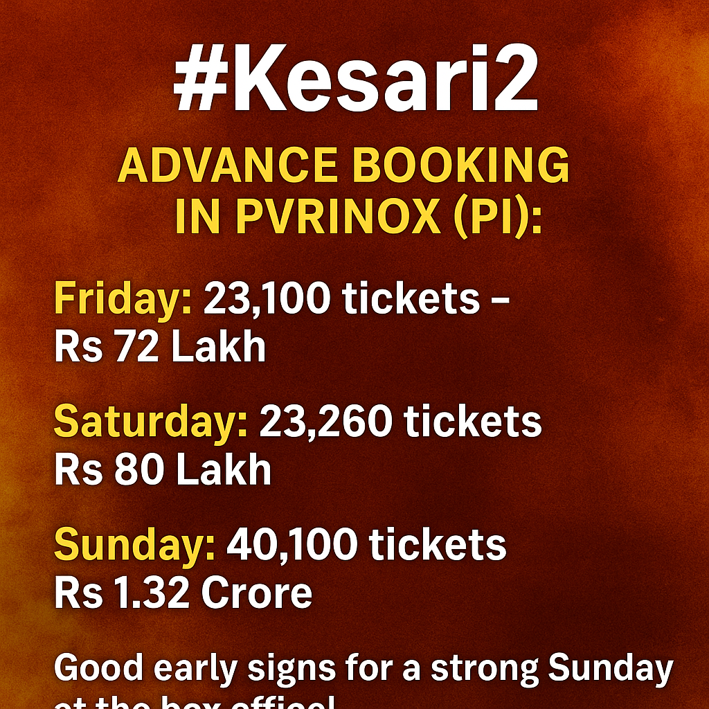 Kesari Chapter 2 Advance Booking: PVR-INOX